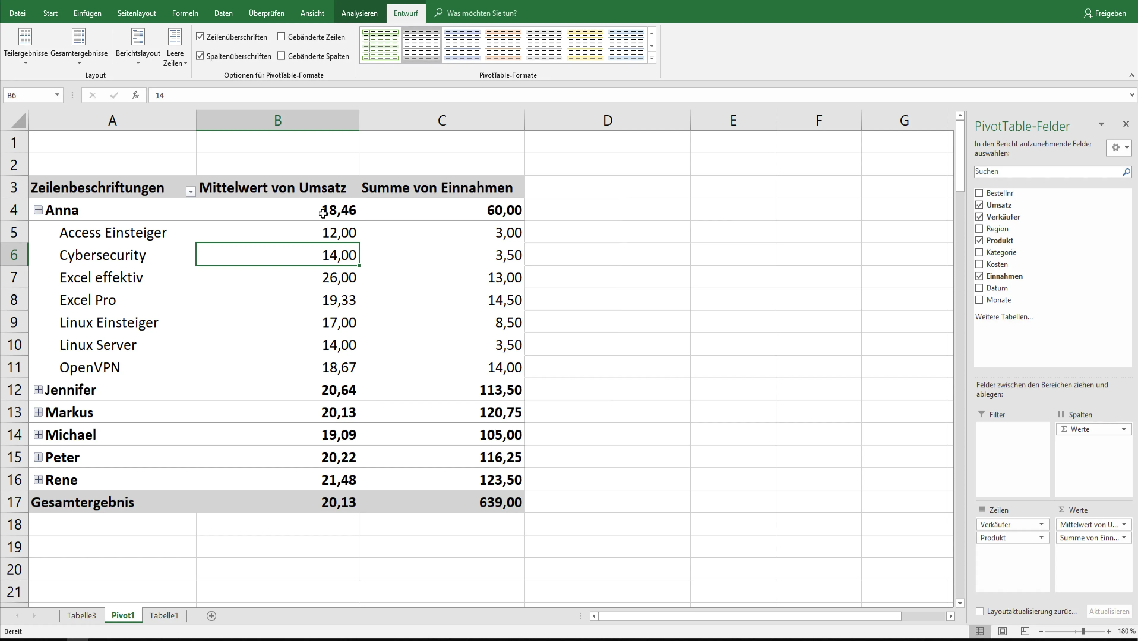 Ottimizza il layout delle tue tabelle pivot