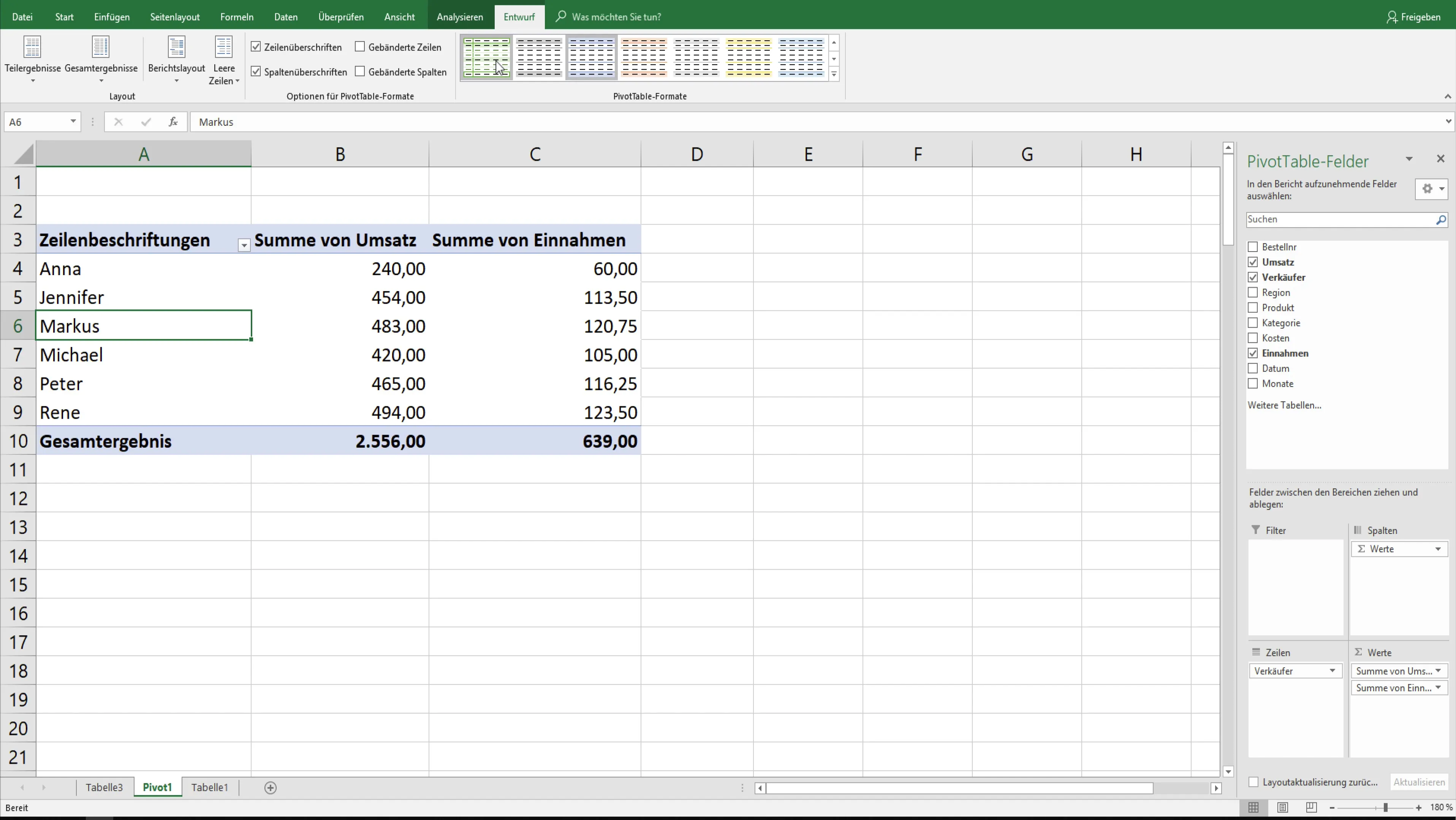 Ottimizza il layout delle tue tabelle pivot