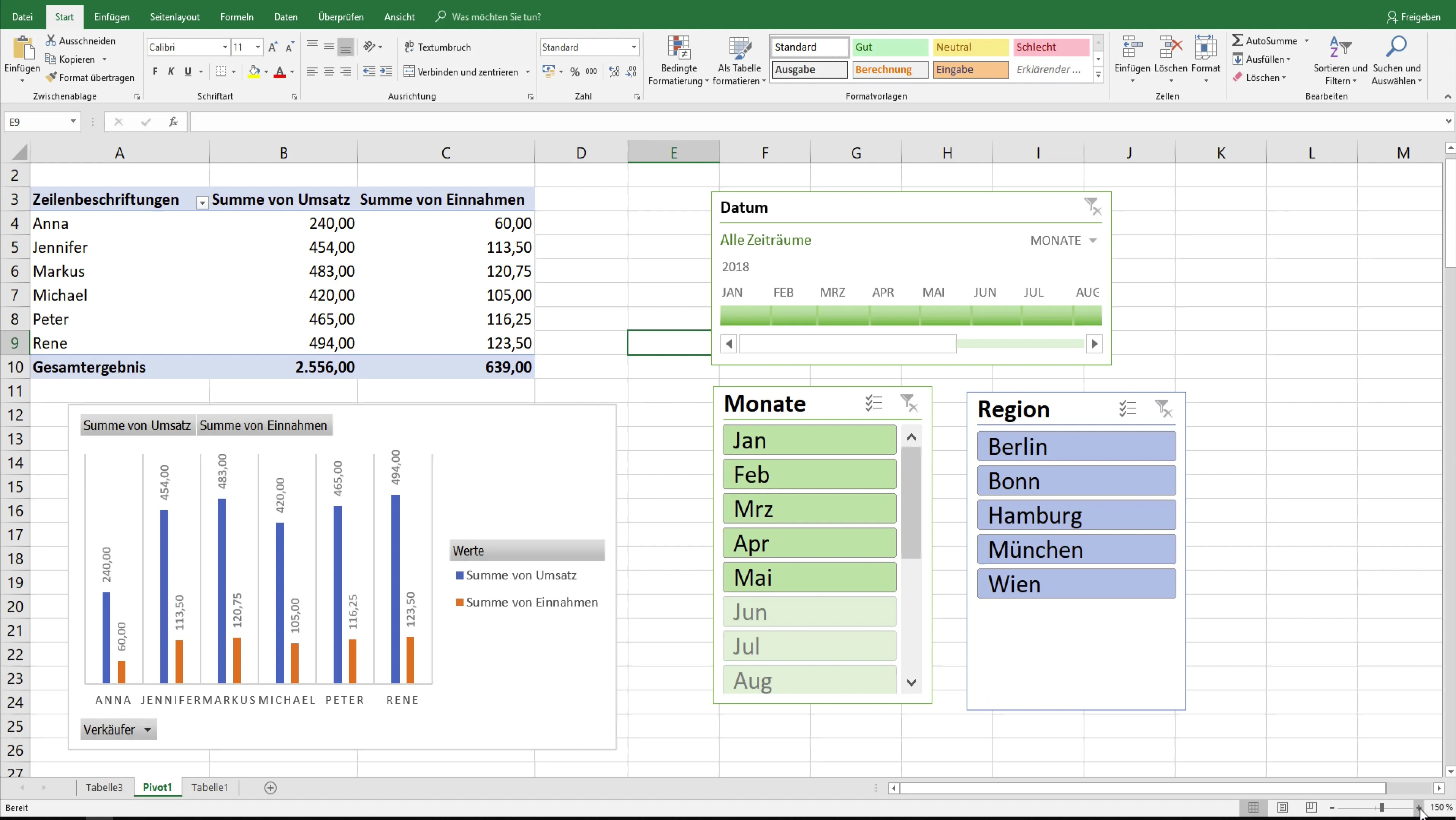 Ottimizza il layout delle tue tabelle pivot