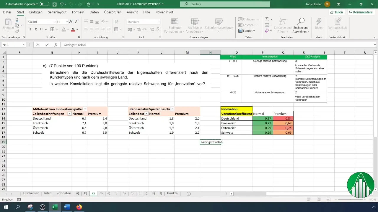 Effektiv flerdimensjonal Pivot-datanalyse i Excel