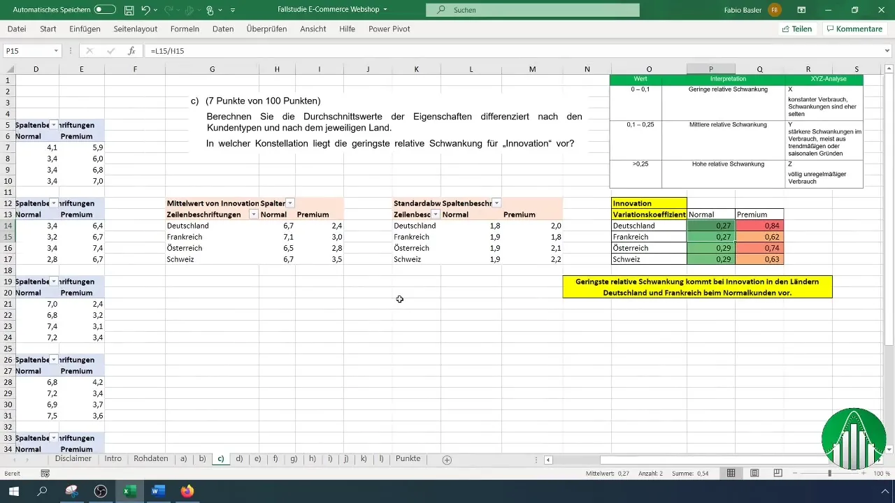 Tehokas moniulotteinen Pivot-tietojen analysointi Excelissä