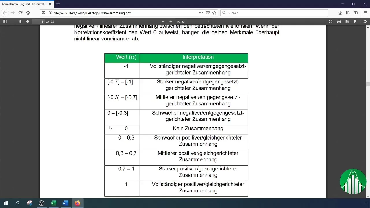 Výpočet Spearmanova korelačního koeficientu rangů v Excelu