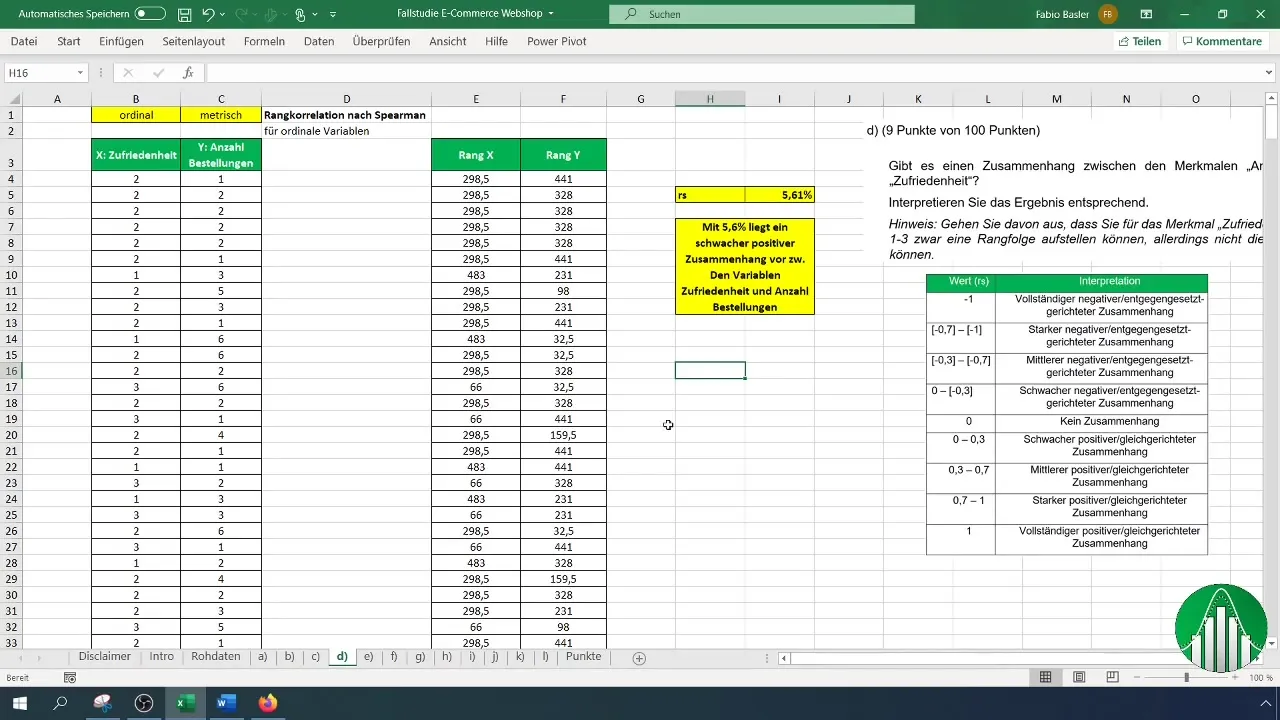 Cálculo de la correlación de rangos de Spearman en Excel