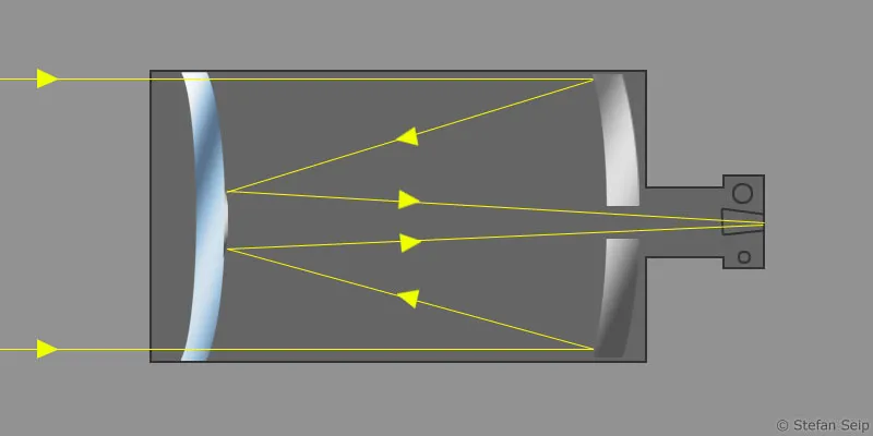 Parte 13 - Qué telescopios son adecuados para la astrofotografía