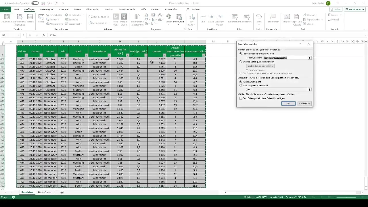 Vytvorte dynamické pivotné grafy v programe Excel pre vizualizáciu údajov