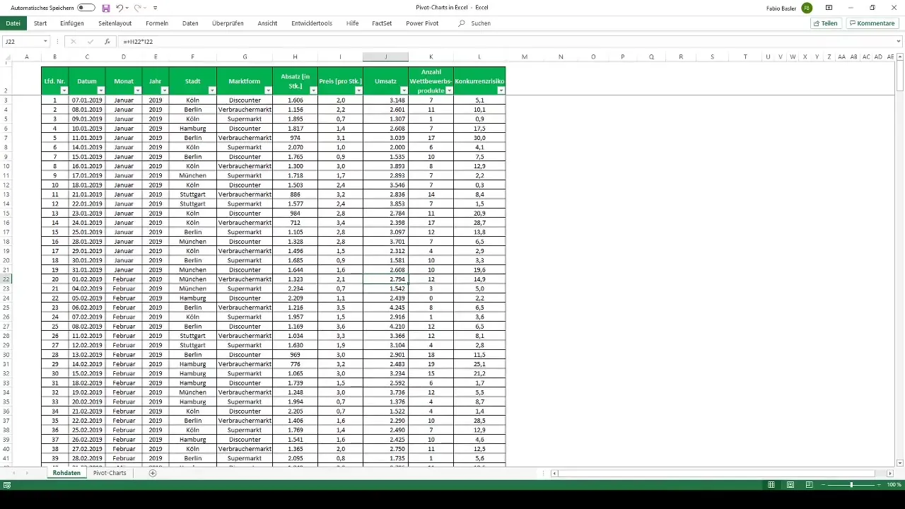 Ustvarite dinamične Pivot-grafe v programu Excel za vizualizacijo podatkov