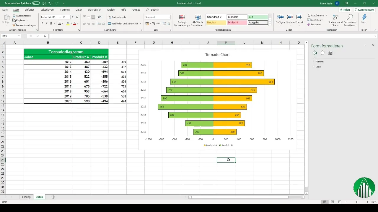 Ustvarjanje diagramov v obliki tornada v programu Excel