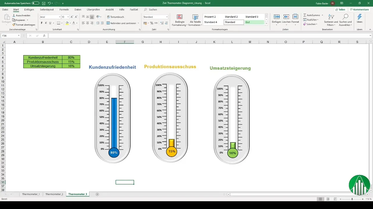 Vytvořit graf teploměru v programu Excel