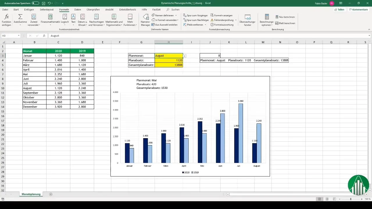 Membuat diagram interaktif di Excel dengan langkah perencanaan yang dinamis