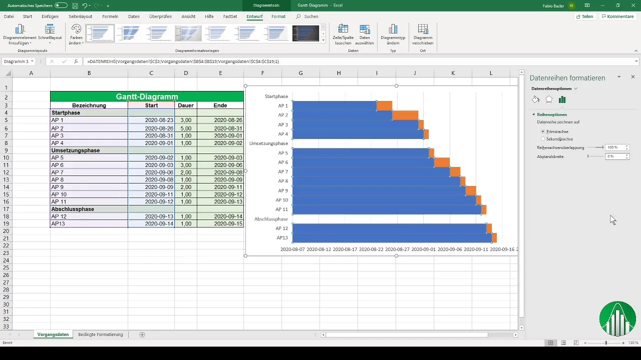 Δημιουργήστε ένα διάγραμμα Gantt στο Excel: Excel: Οδηγός βήμα προς βήμα