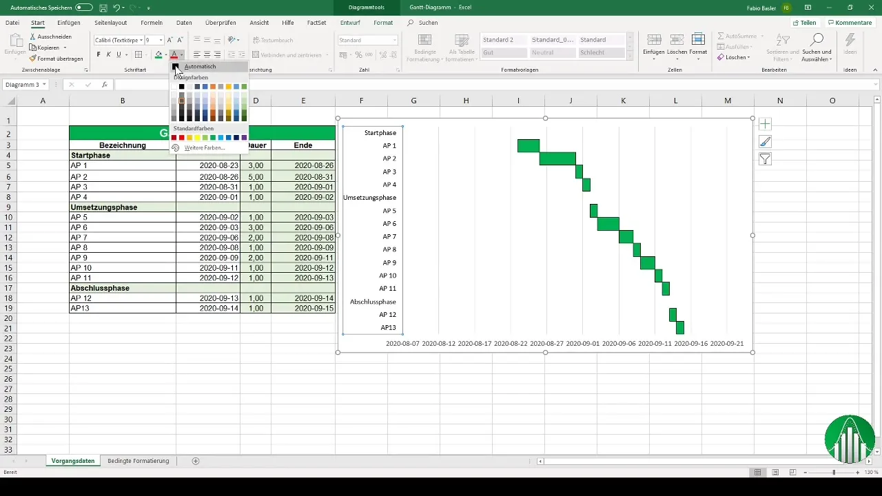 Δημιουργήστε ένα διάγραμμα Gantt στο Excel: Excel: Οδηγός βήμα προς βήμα