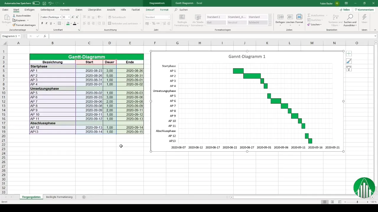 Δημιουργήστε ένα διάγραμμα Gantt στο Excel: Excel: Οδηγός βήμα προς βήμα