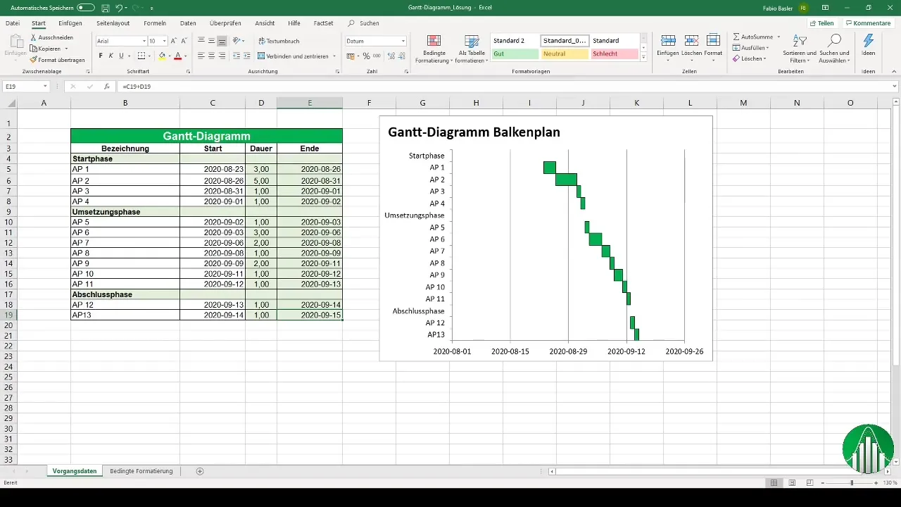 Δημιουργήστε ένα διάγραμμα Gantt στο Excel: Excel: Οδηγός βήμα προς βήμα