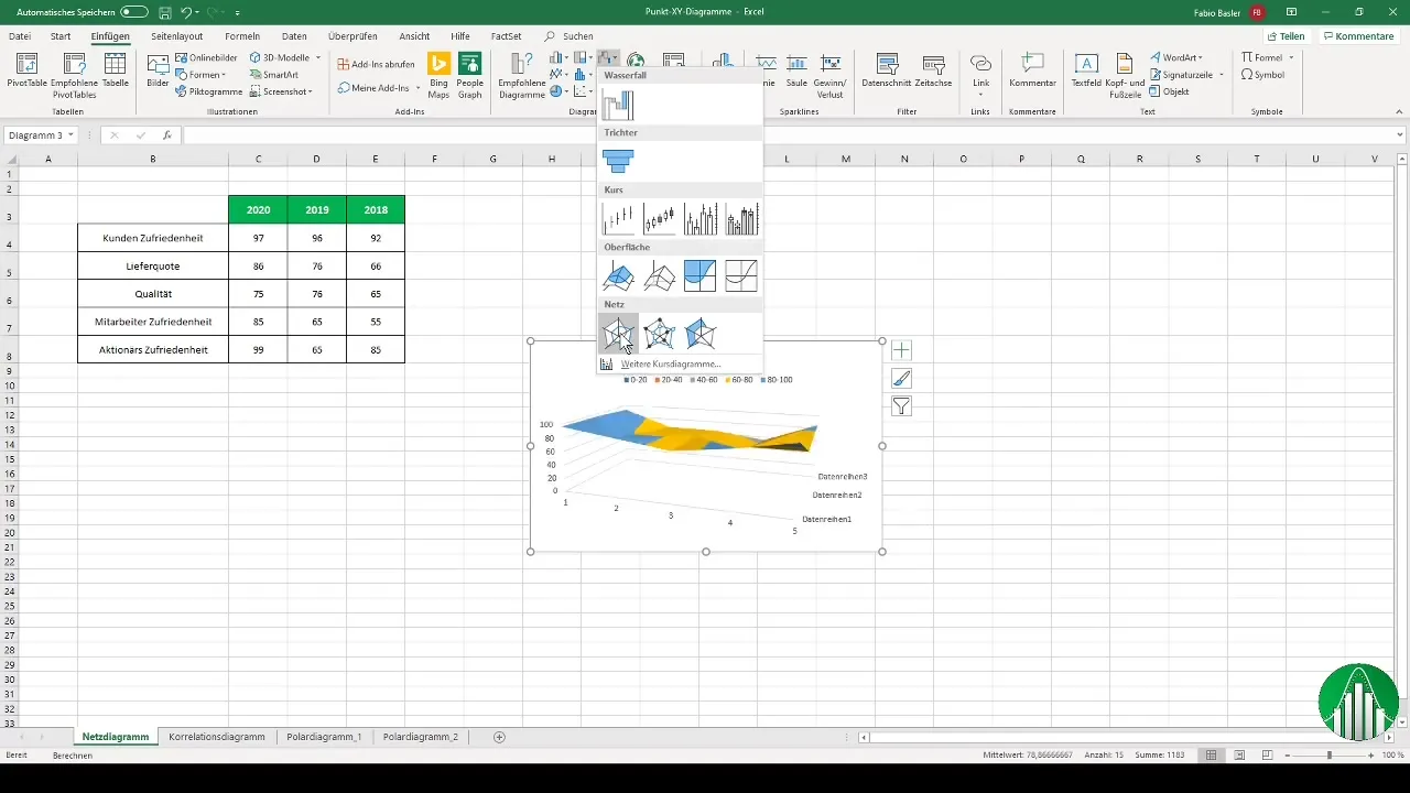 Diagram di Excel: diagram titik dan diagram jala