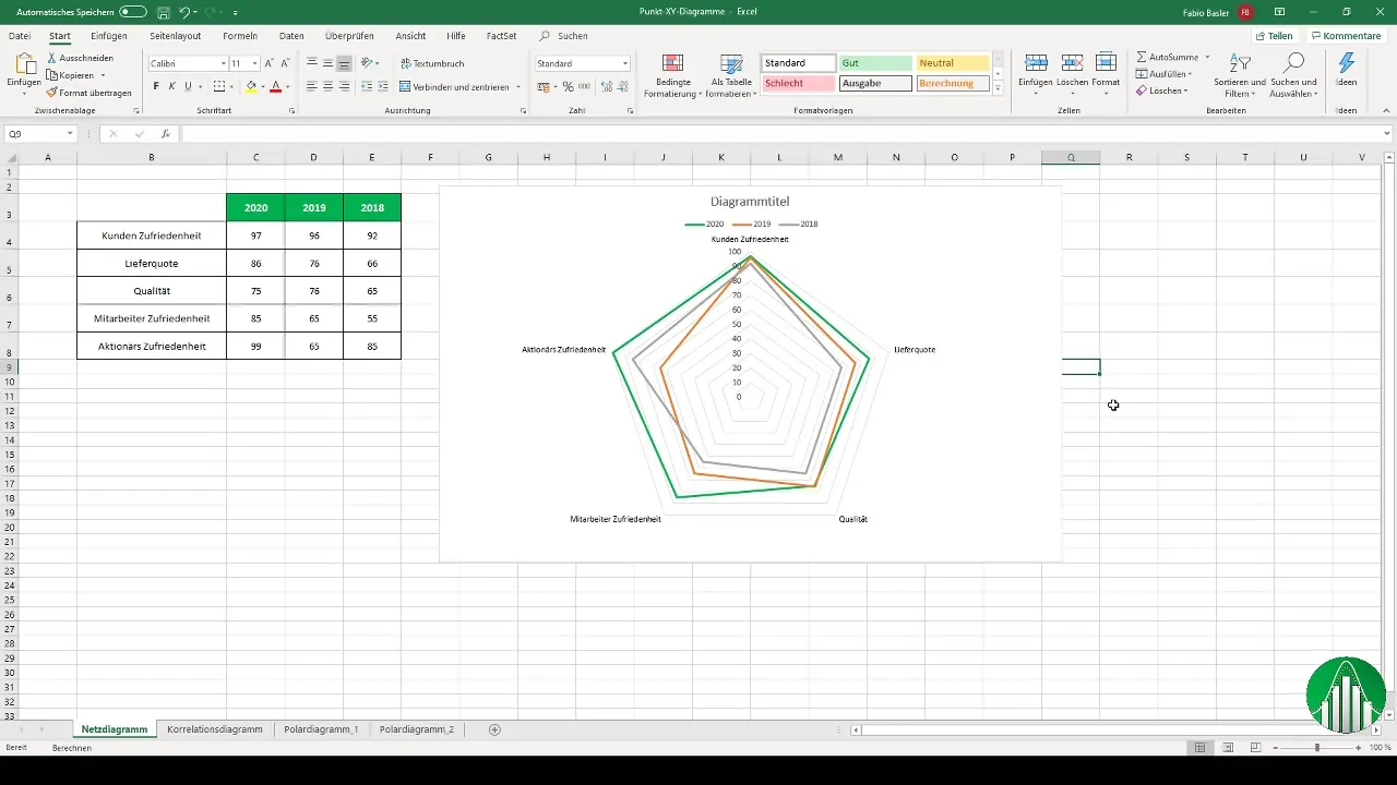 Diagram dalam Excel: Diagram Titik-XY dan Diagram Jaringan