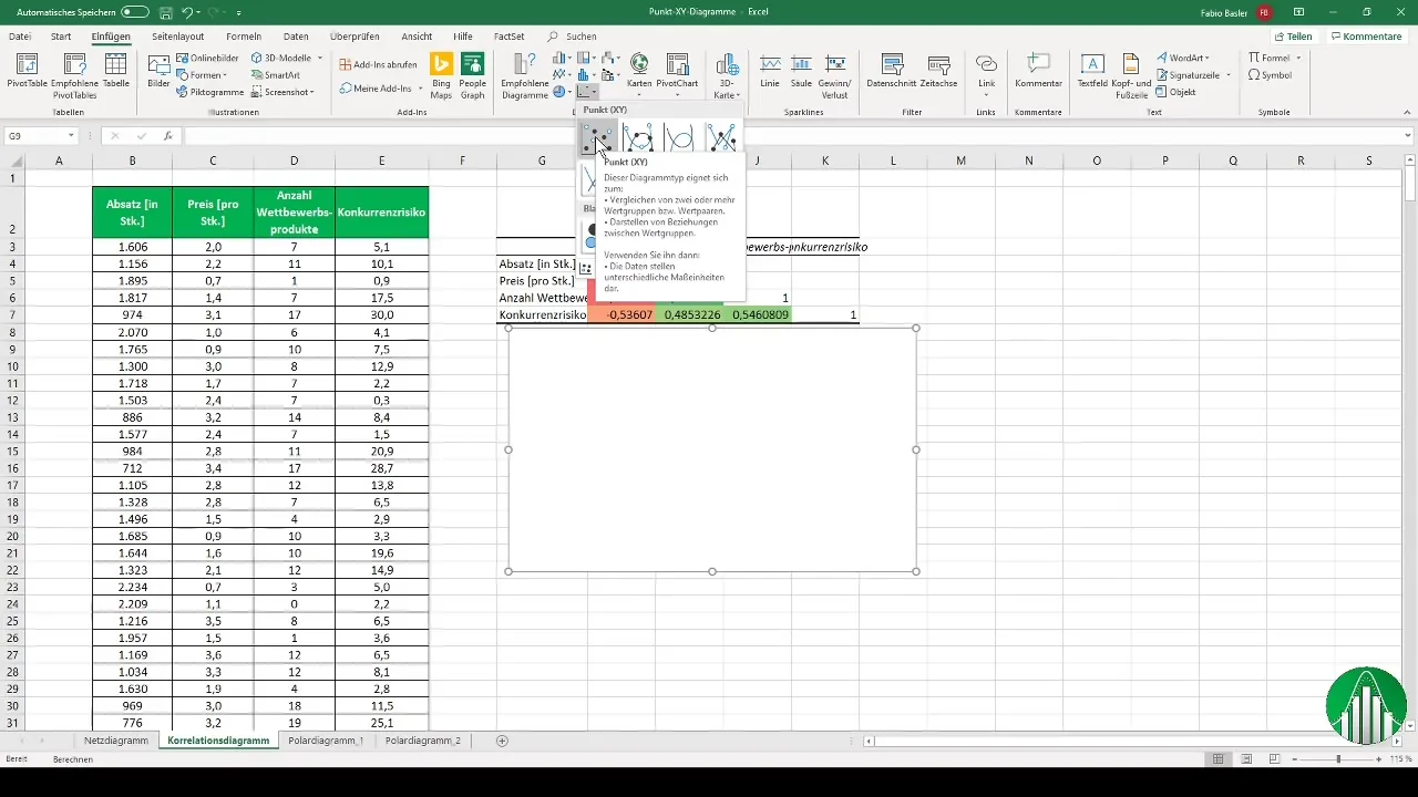 Diagram di Excel: diagram titik dan diagram jaringan