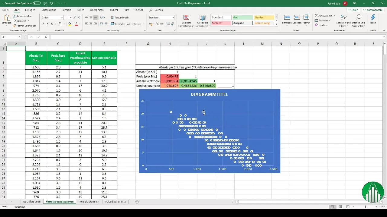 Diagram di Excel: diagram titik-XY dan diagram jaringan