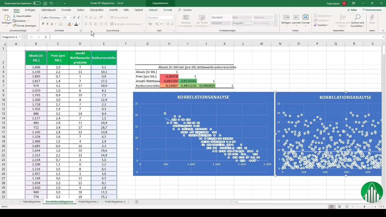 Diagramy v Excelu: bodové a síťové diagramy