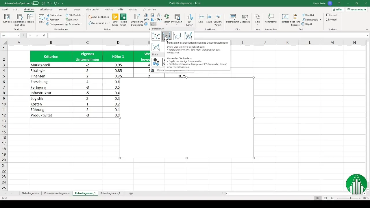 Διαγράμματα στο Excel: Διαγράμματα Point-XY και διαγράμματα δικτύου