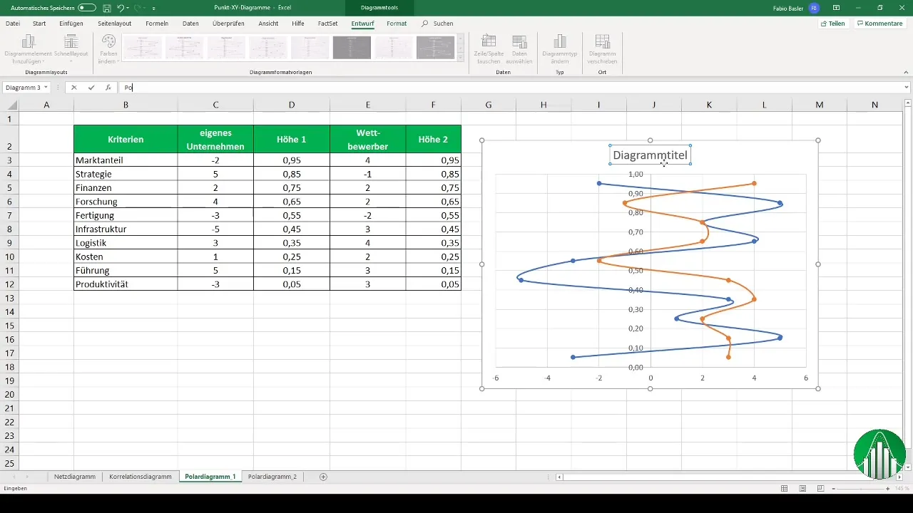 Diagramy v Excelu: bodové a síťové diagramy