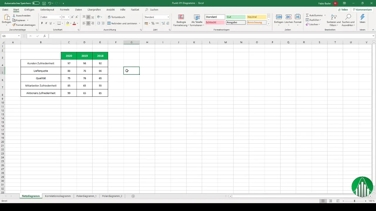 Grafy v Exceli: bodové a sieťové diagramy