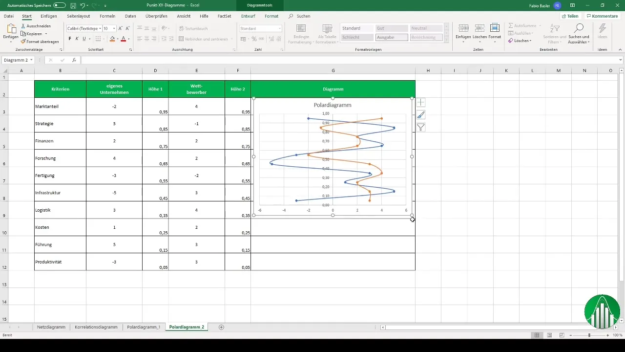 Diagramy v Excelu: bodové a síťové diagramy