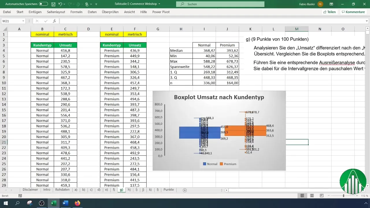 Análisis de diagrama de caja y detección de valores atípicos en Excel