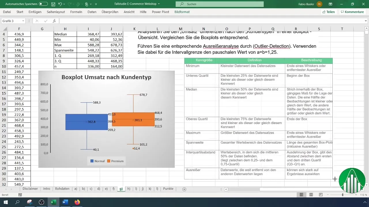 Analýza boxplotu a detekce odlehlých hodnot v Excelu