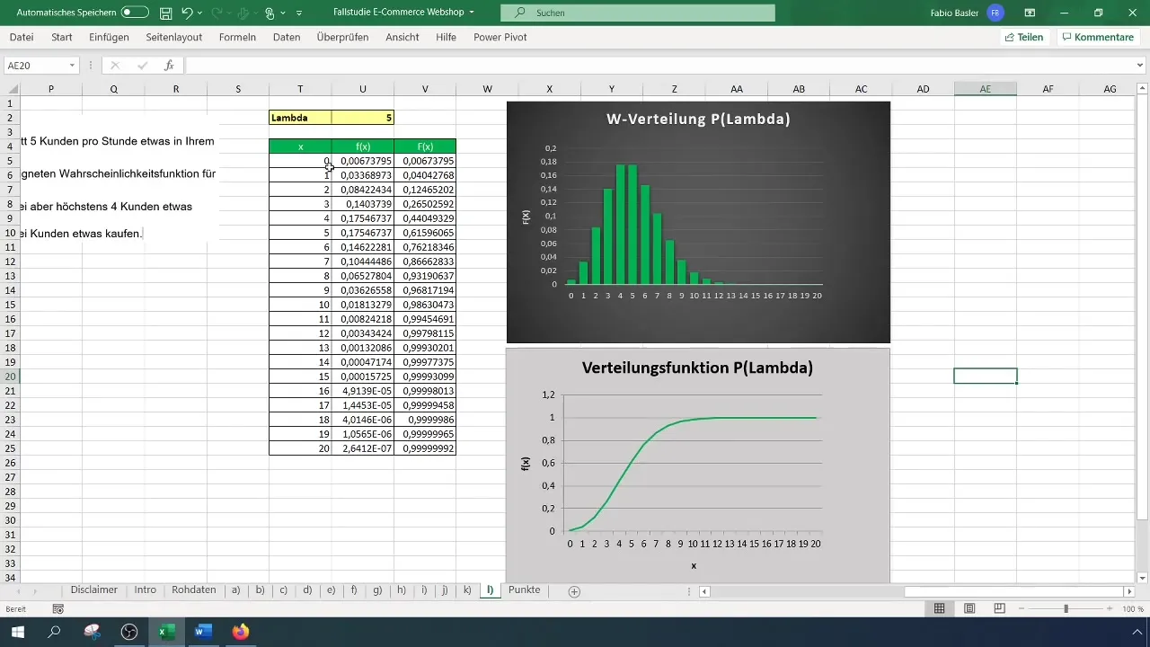 Excel'de Poisson ile olasılıkların hesaplanması