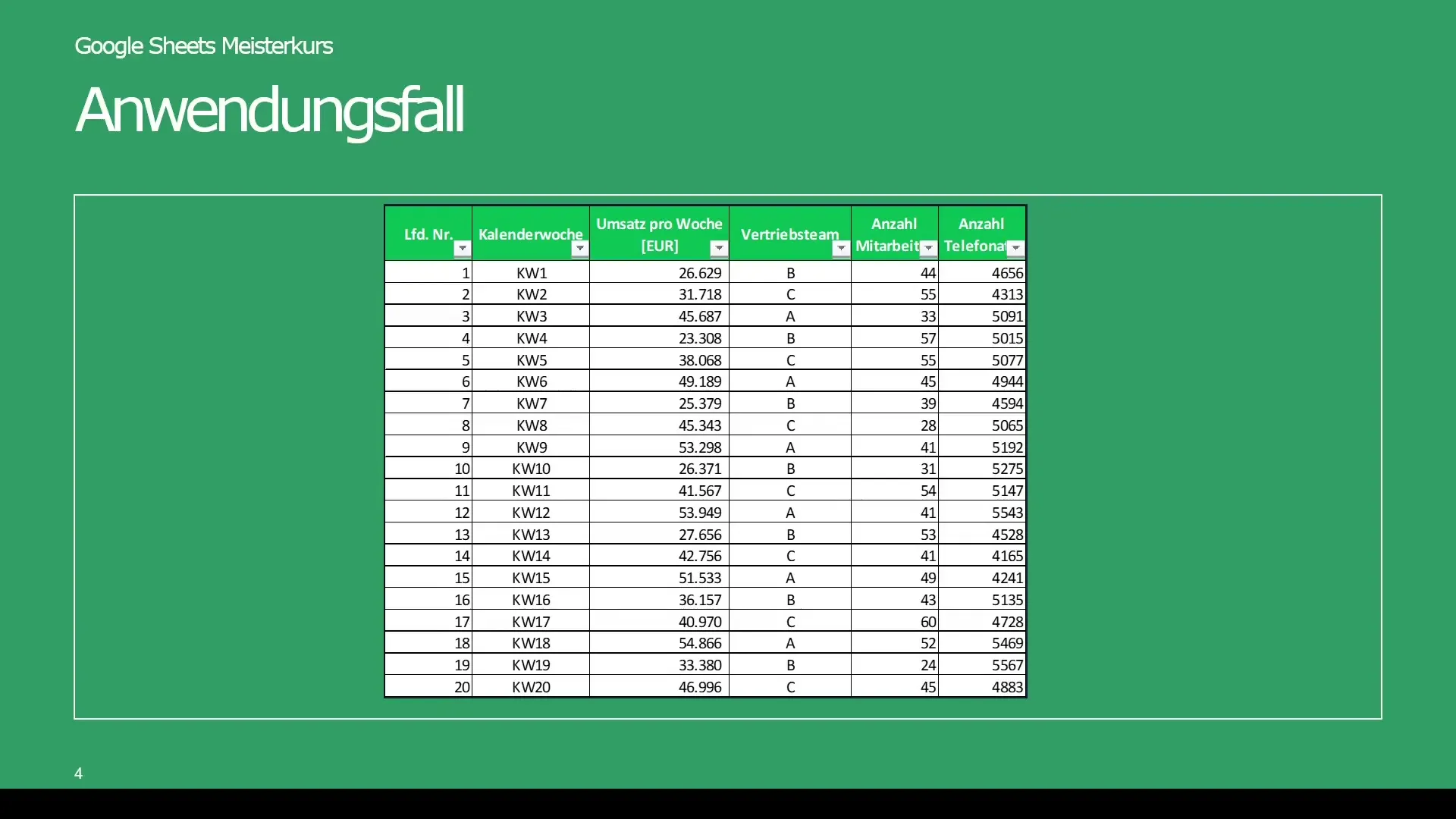 Google Sheets'te Pivot tablolarıyla etkili analiz