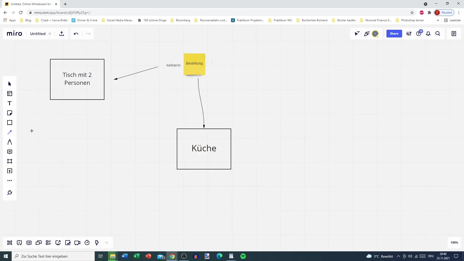 Kanban explicado de forma sencilla: Aplicación práctica en el restaurante