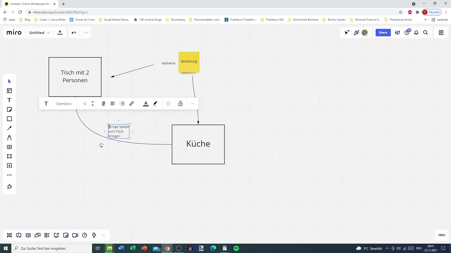 Kanban simplemente explicado: Aplicación práctica en el restaurante