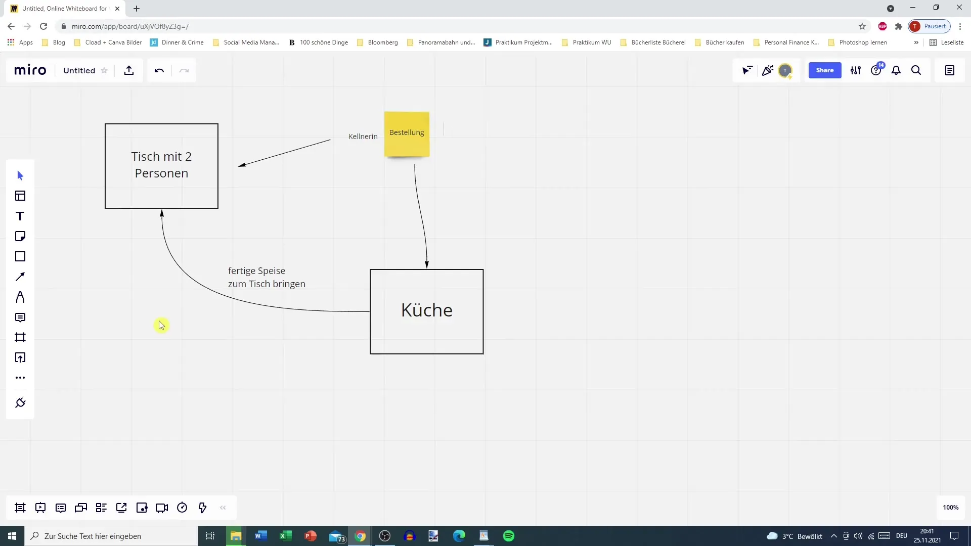 Kanban simplemente explicado: Aplicación práctica en un restaurante