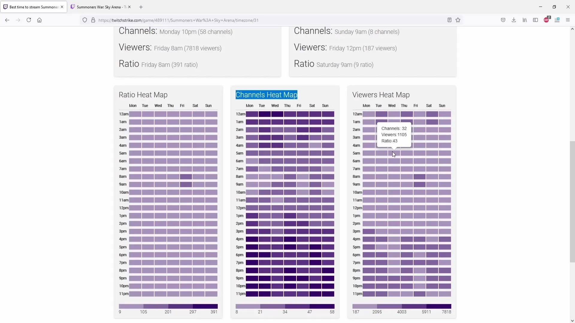 Aumenta il numero dei tuoi spettatori con Twitch Strike per Twitch