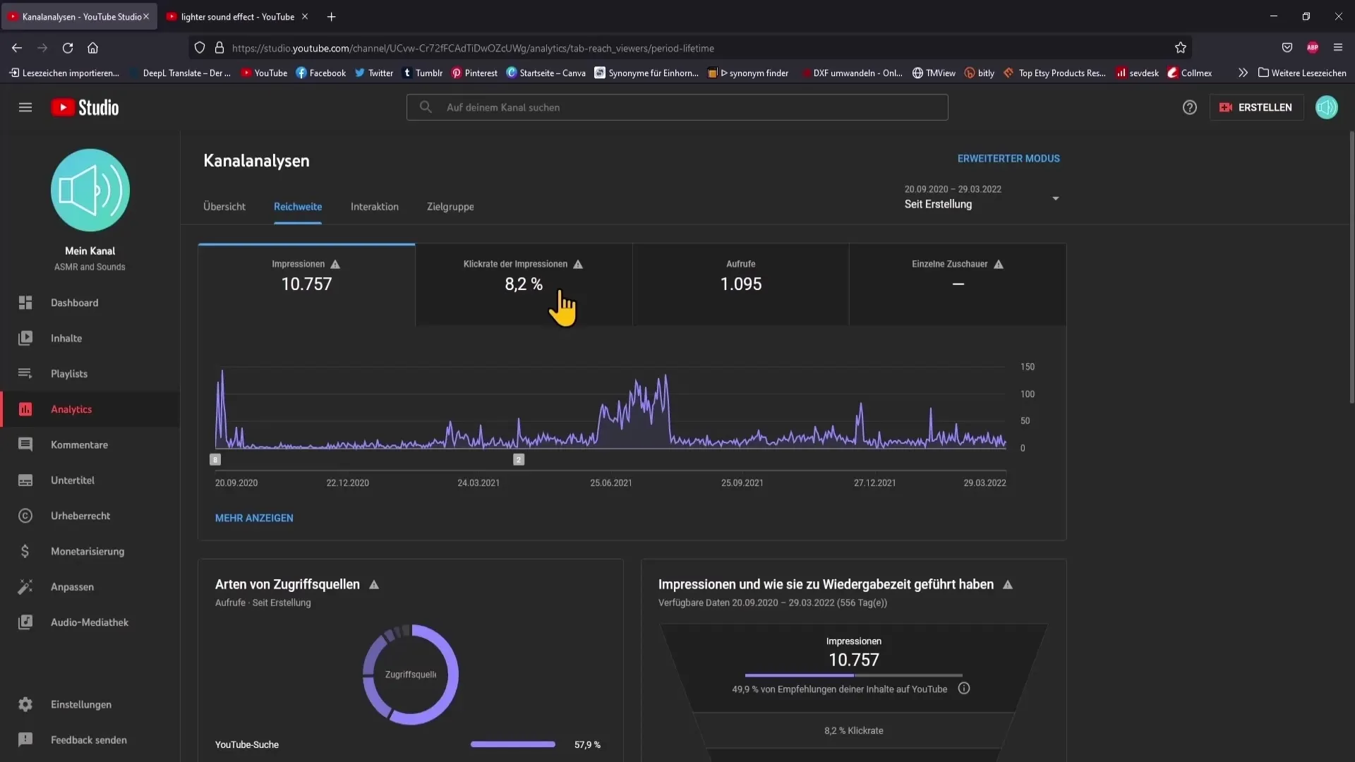 Analyse réussie des statistiques de YouTube pour améliorer la performance