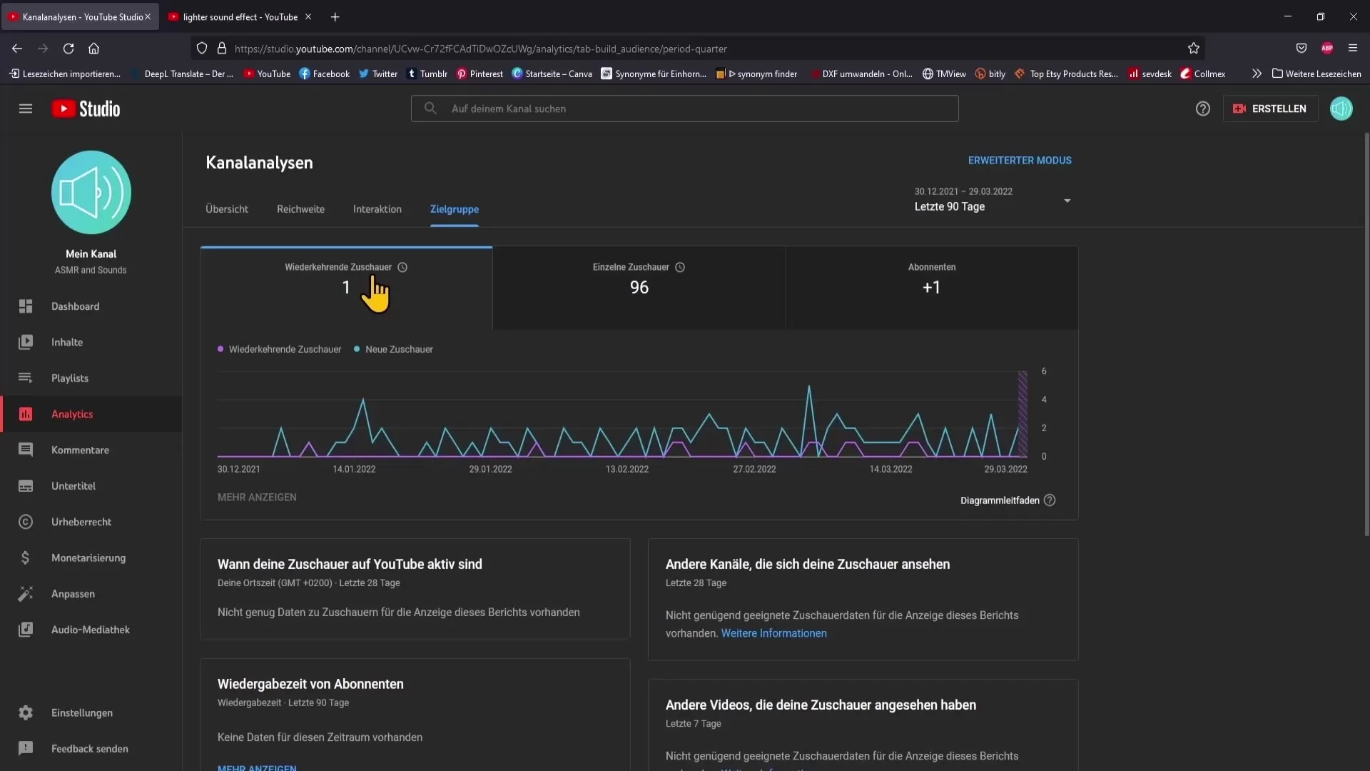 Analyse réussie des données YouTube-Analytics pour améliorer les performances