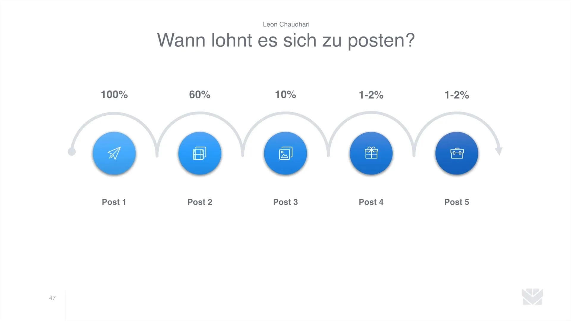 Stratégies pour maximiser la portée organique sur Facebook