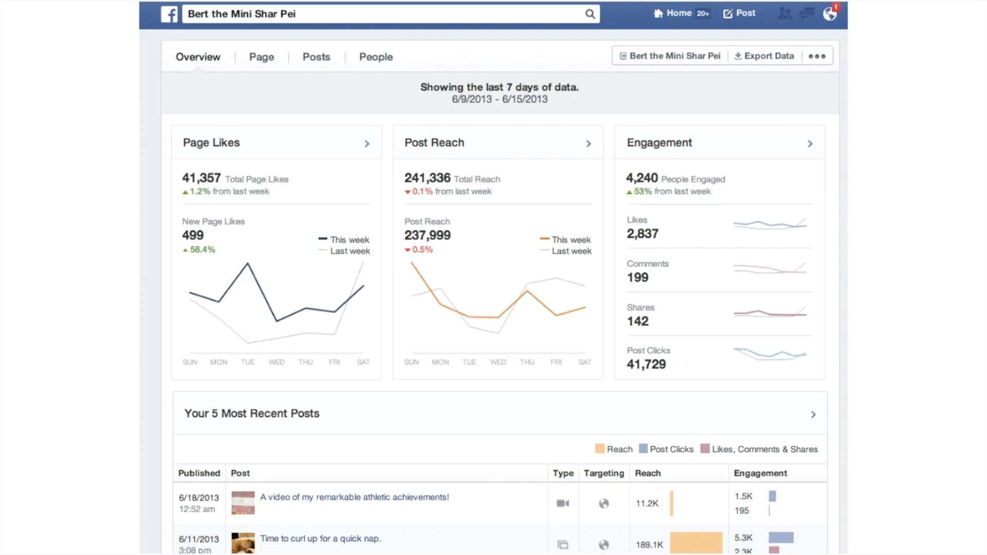 Obtiens Facebook Analytics pour ton profil