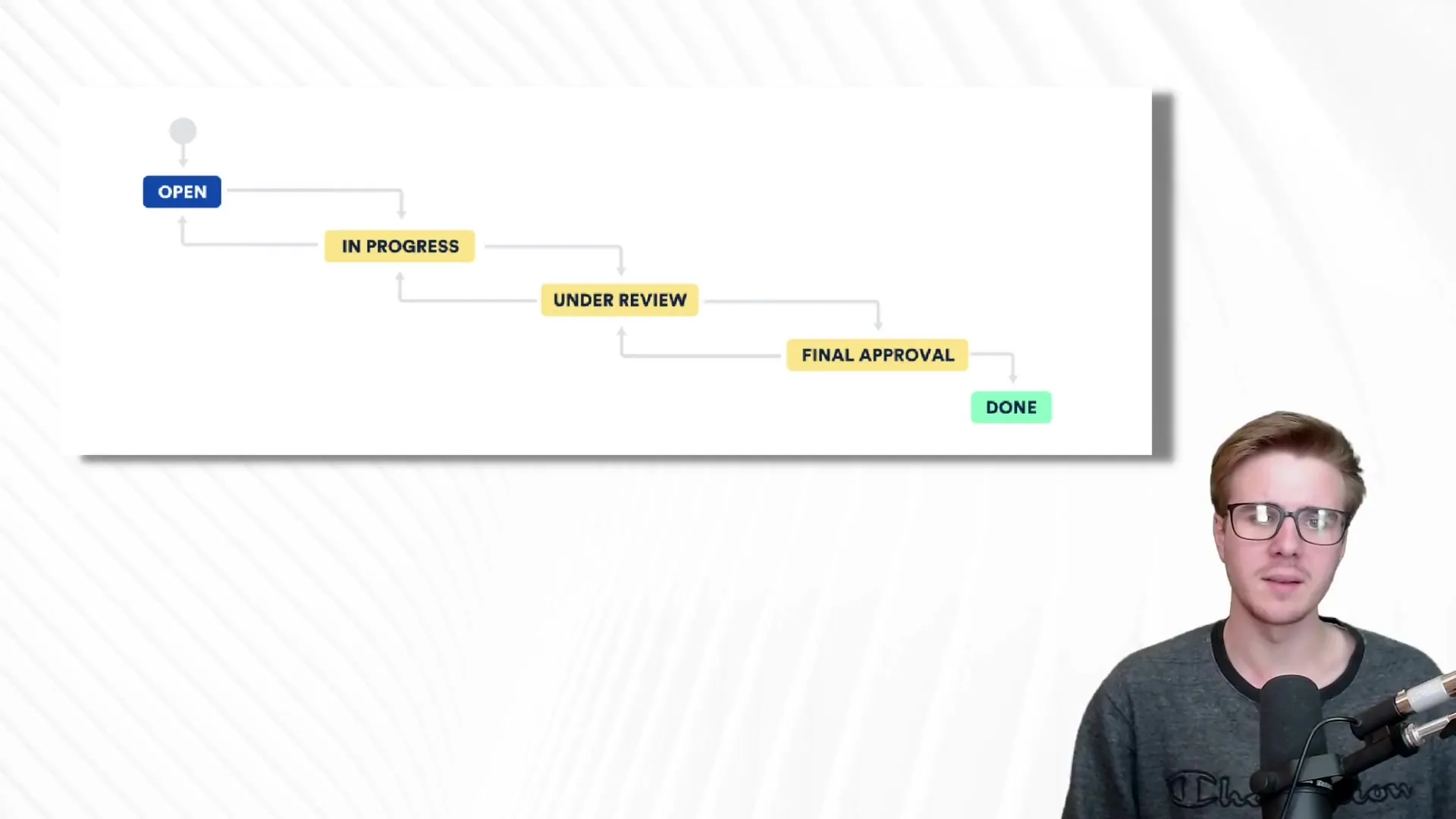 Jira: Panduan untuk manajemen proyek agile