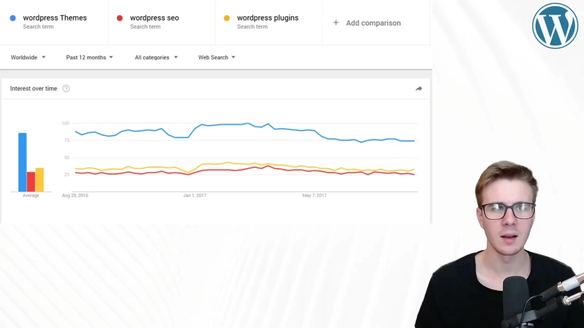 WordPress: CMS fleksibel untuk situs web Anda