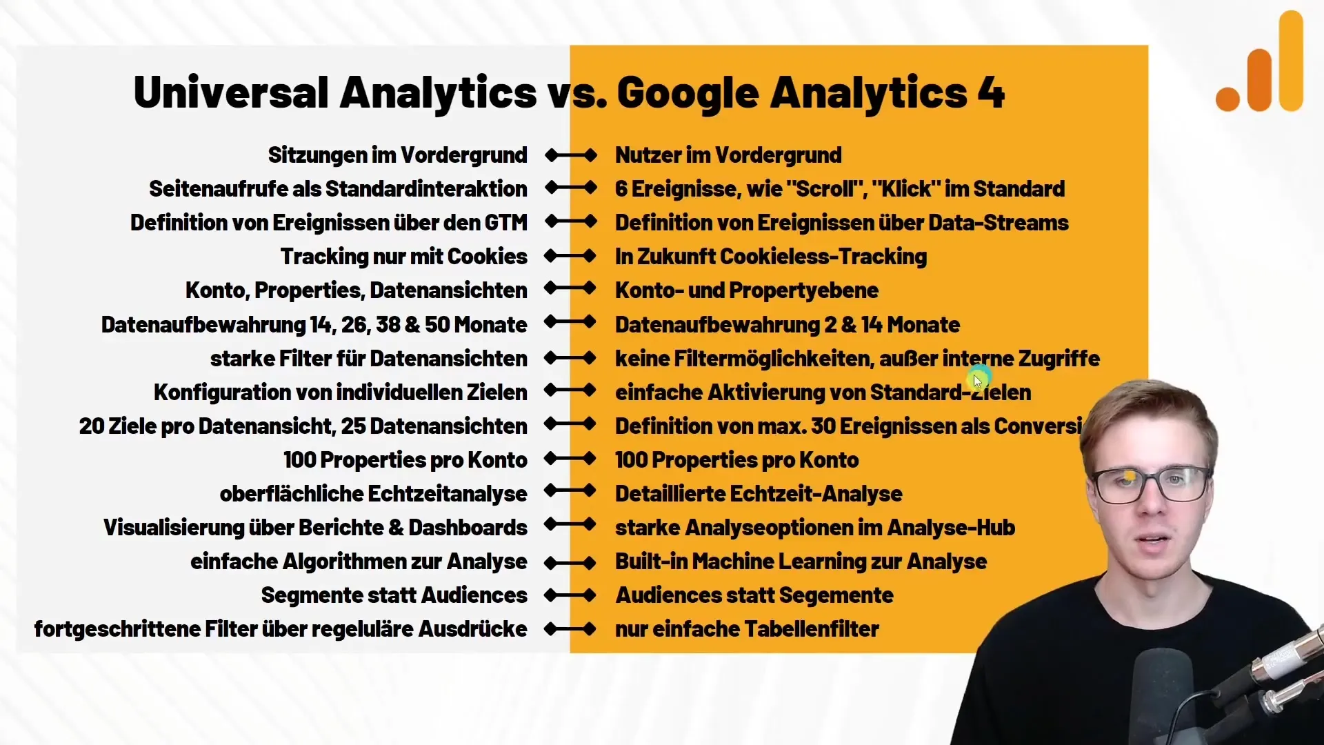 Google Analytics 4 dibandingkan dengan Universal Analytics