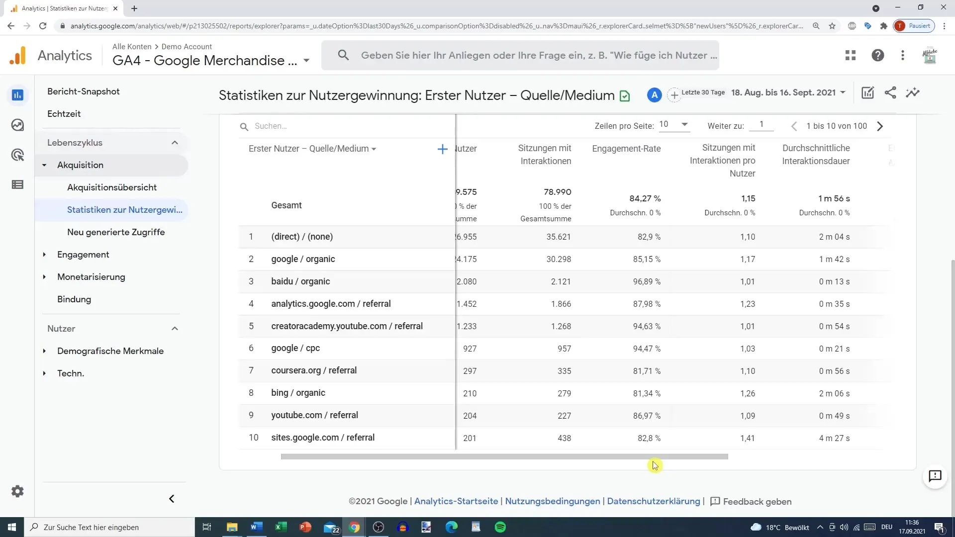 Hasznosítsa a Google Analytics szerzési jelentését hatékonyan