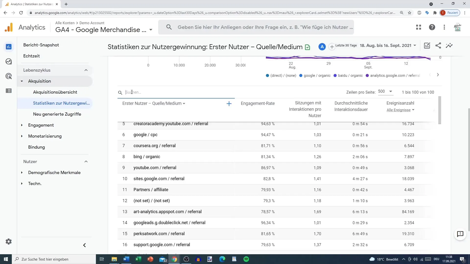 Használja hatékonyan az Akvizíciós jelentést a Google Analyticsban