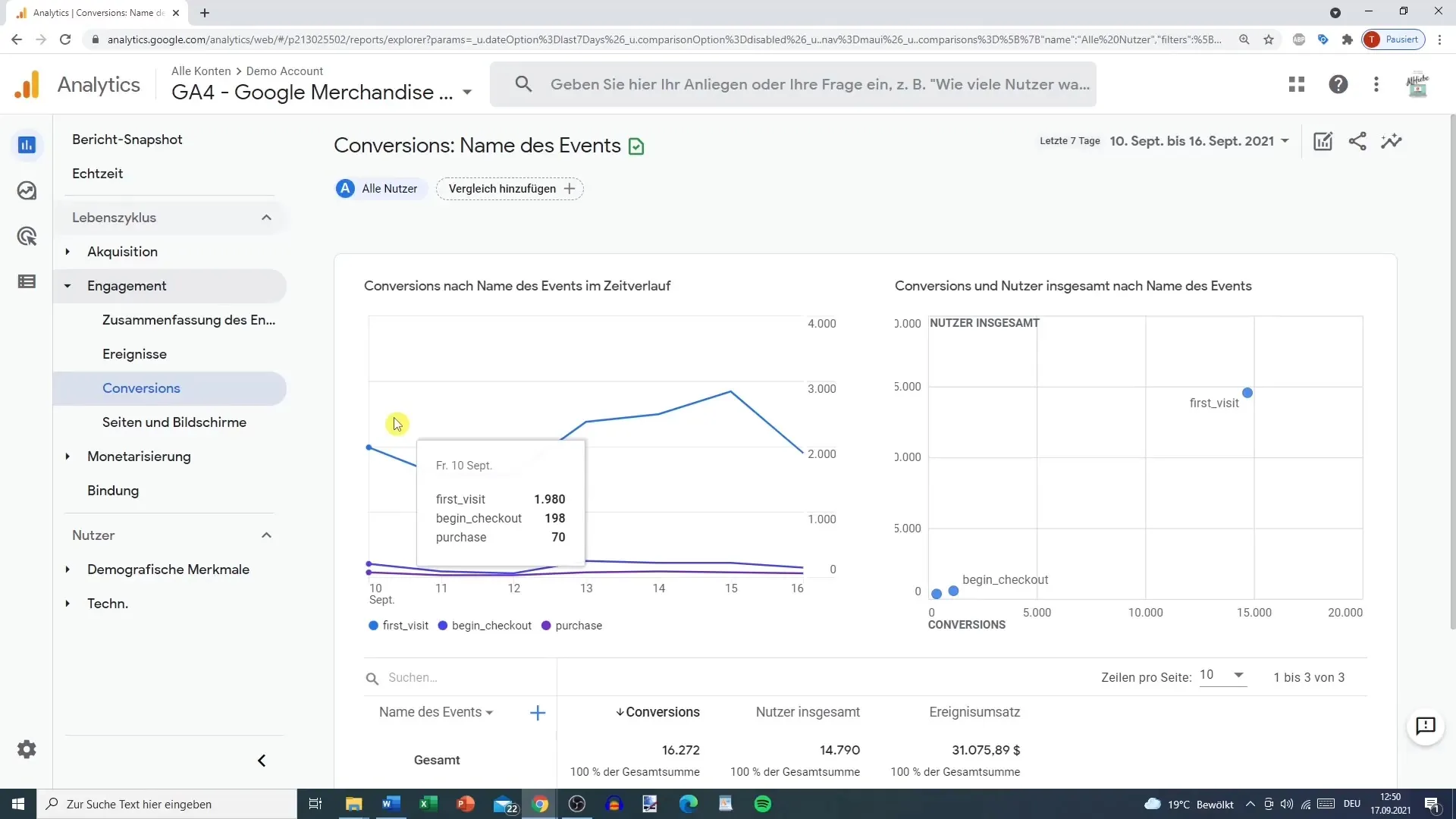 Анализиране на отчета за включване в Google Analytics