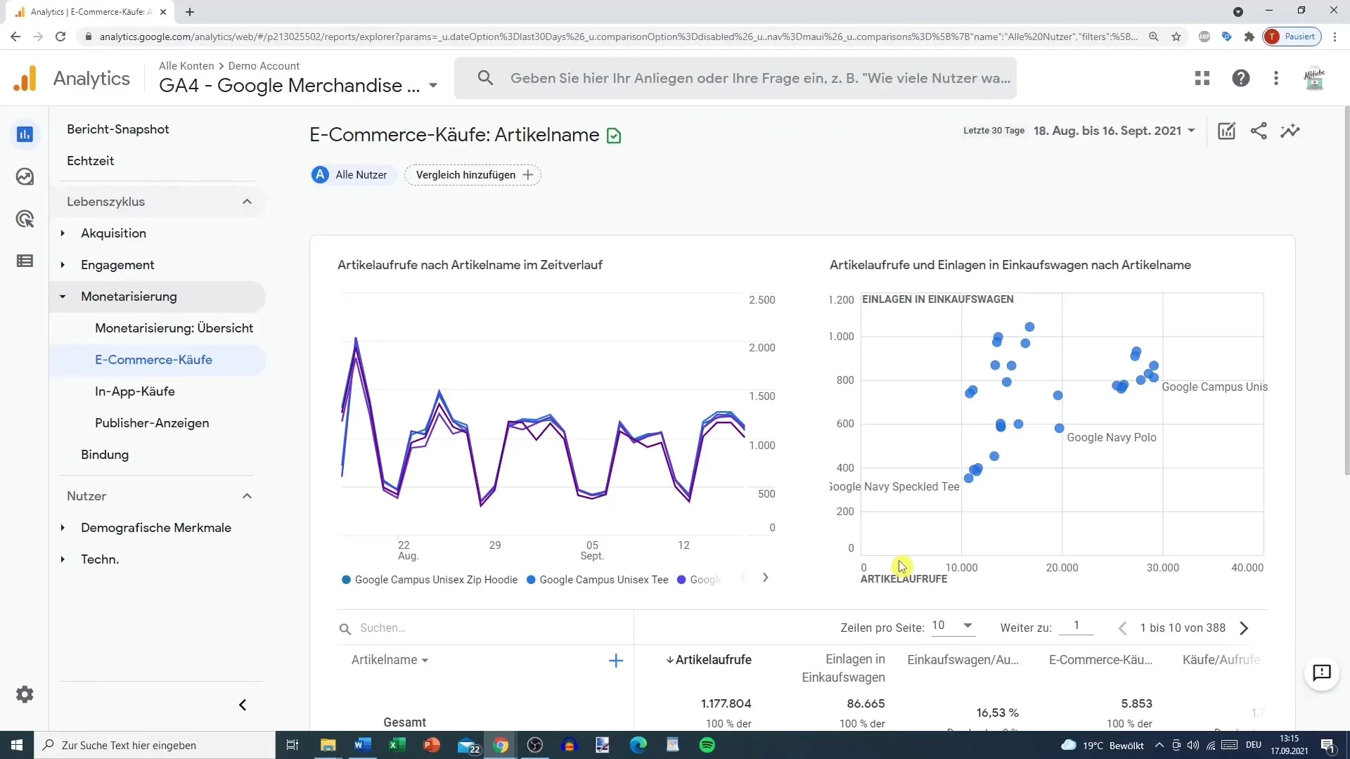 Efektīvs Google Analytics monetifikācijas ziņojuma izmantojums