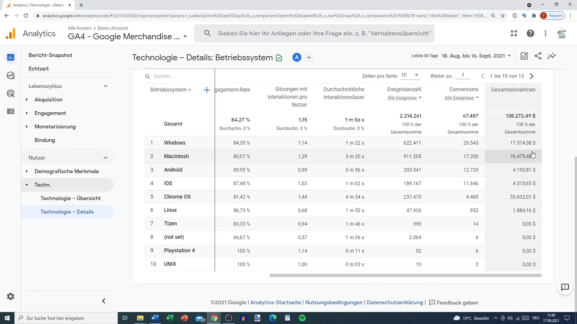 Отчет за потребителите в Google Analytics - използване на техническите данни за инсайтове