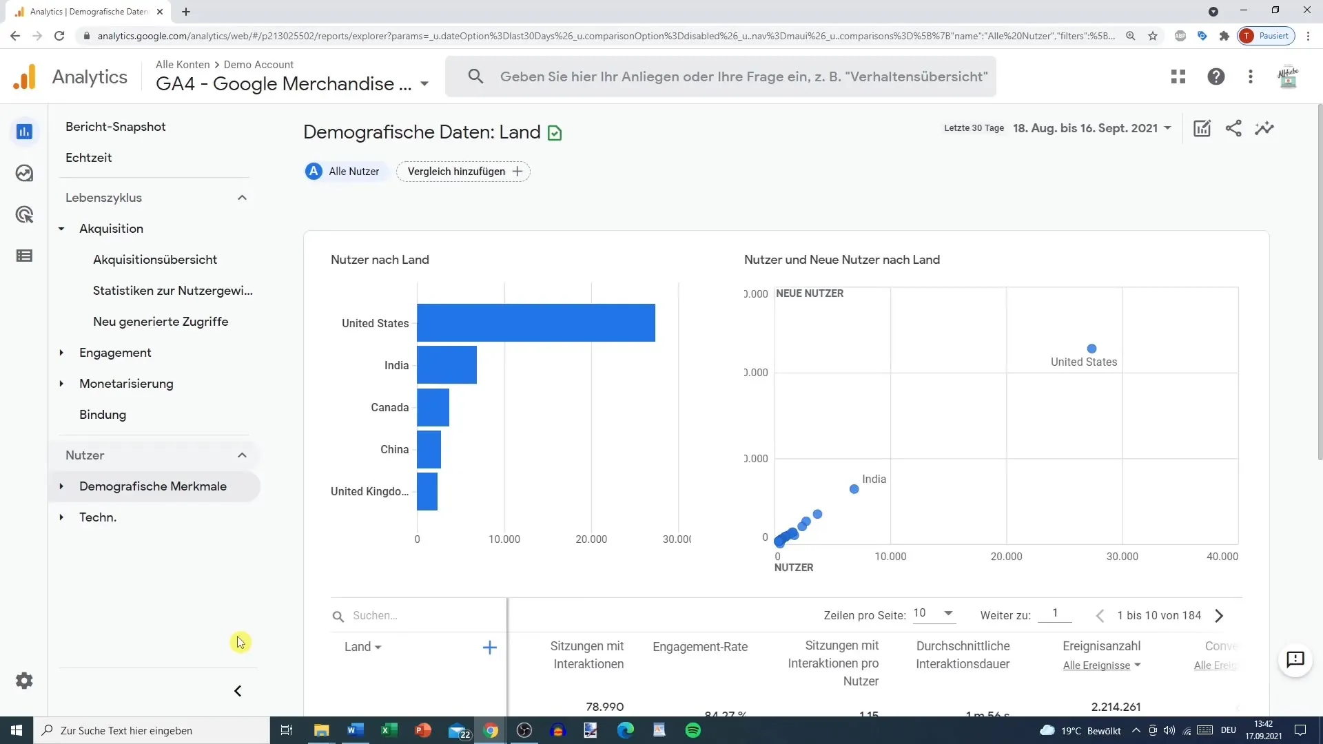 Отчет за потребителите в Google Analytics - използвайте техническите данни за инсайтове. 