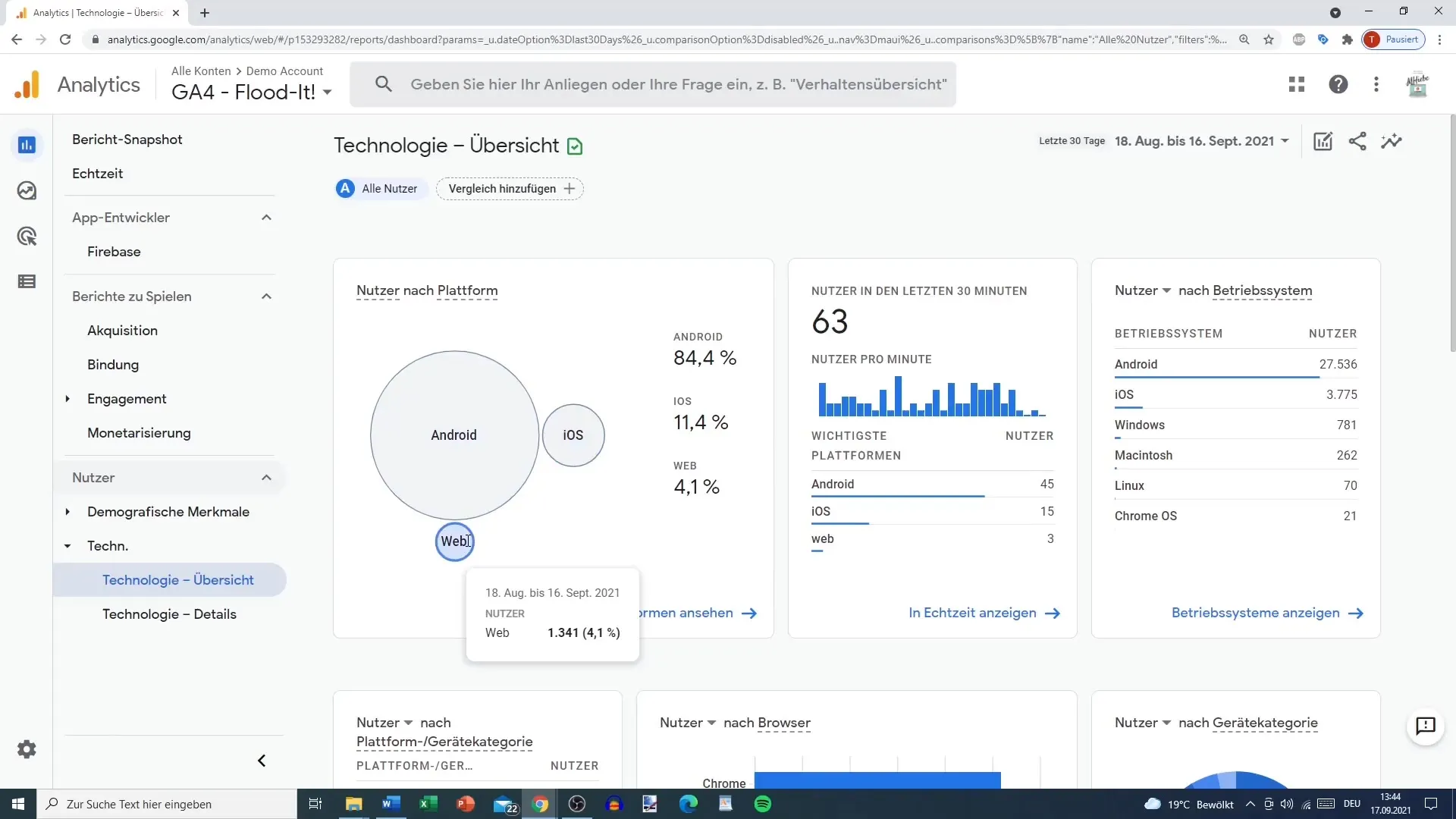 Доклад за потребителя в Google Analytics - използвайте техническите данни за идеи