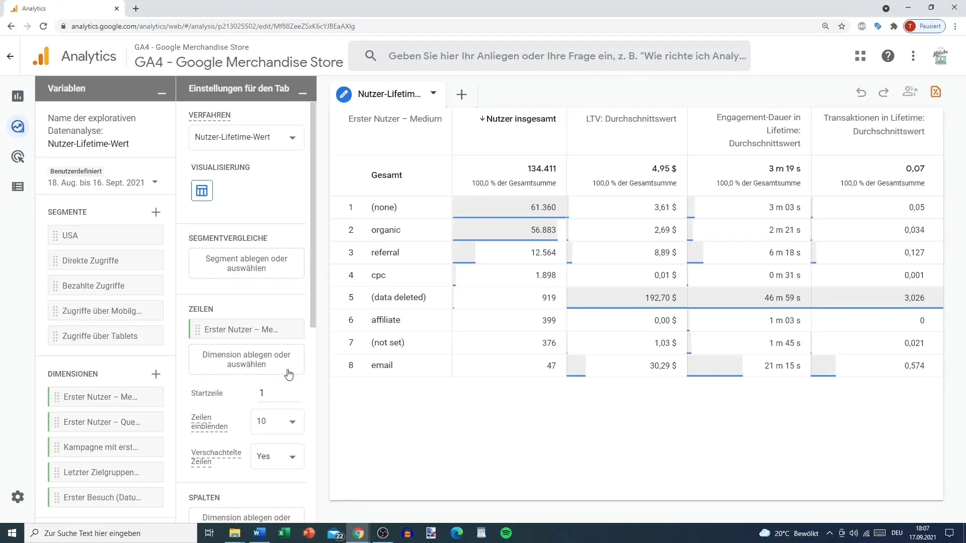 Vásárlói élettartam elemzés egyszerűen a Google Analyticsben