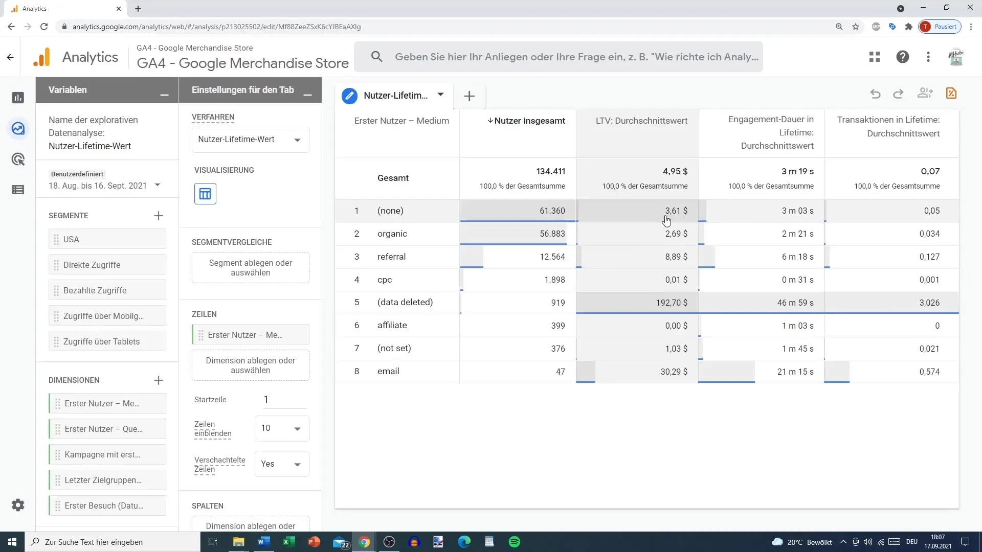 Vevői élettartam-elemzés könnyedén a Google Analyticsben